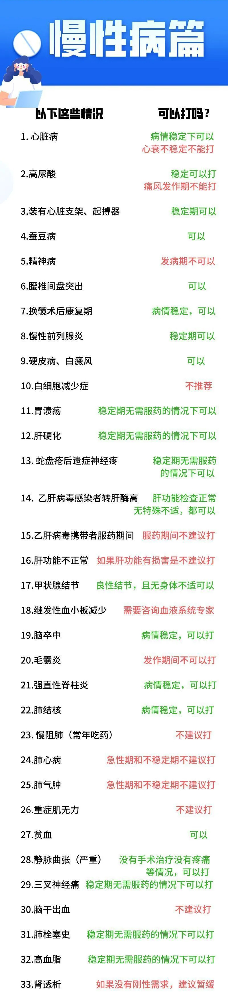 重要通知！瑞博医院新冠疫苗接种点8月7日正式开放！(图6)